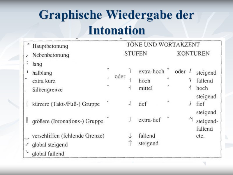 Graphische Wiedergabe der Intonation